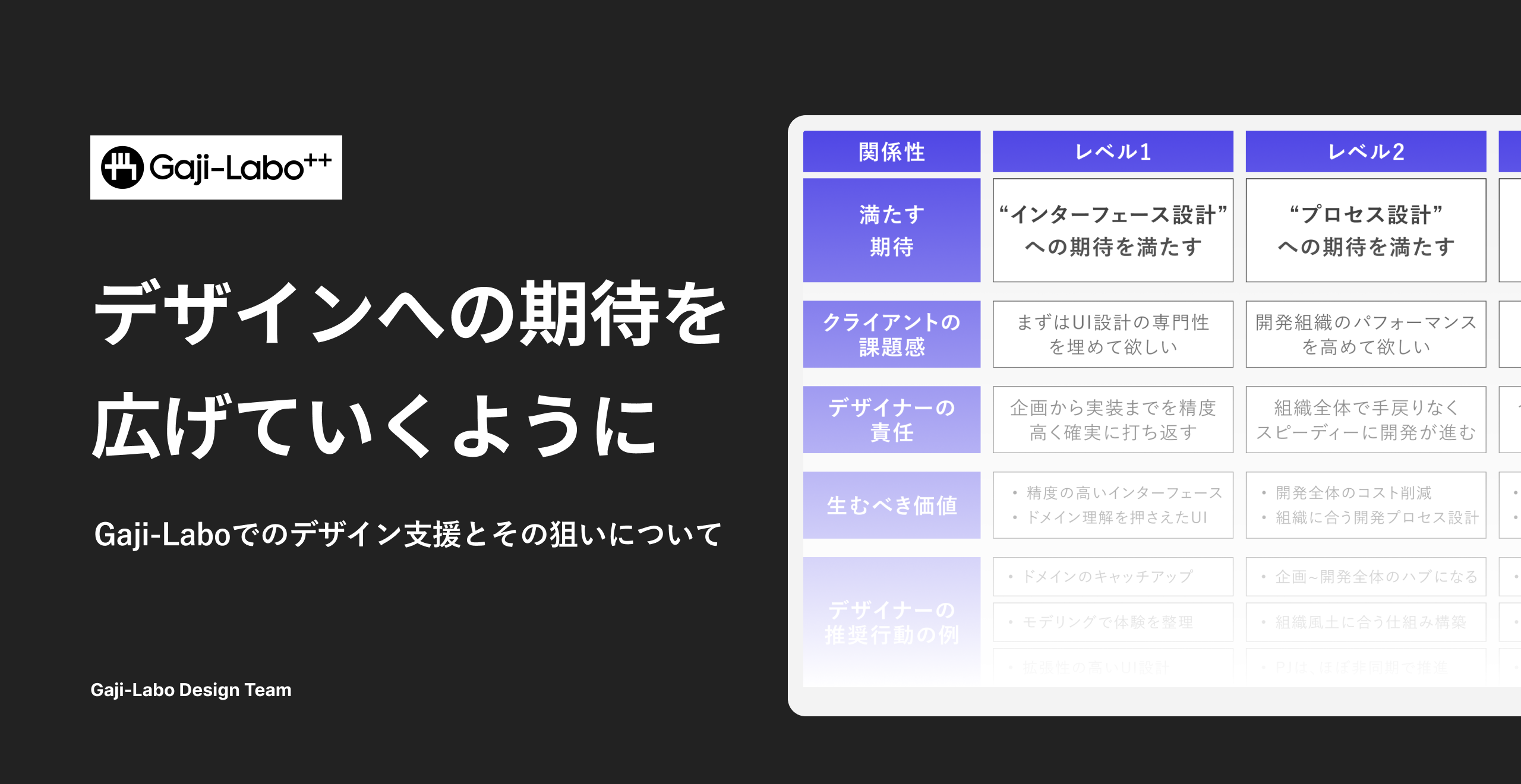 “デザインへの期待” を広げていくように。Gaji-Laboでのデザイン支援とその狙いについて。